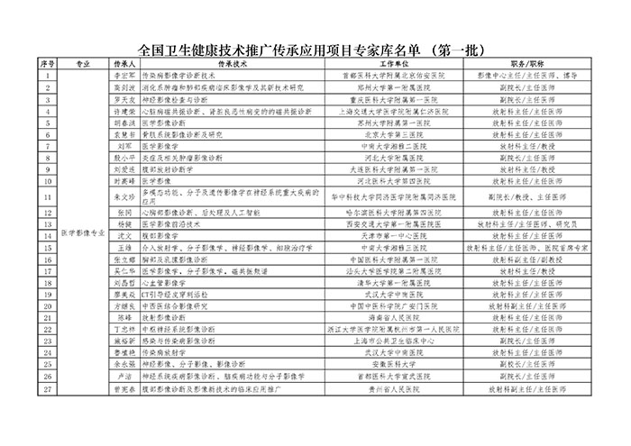 关于确认第一批卫生健康技术推广传承应用项目传承人及传承技术的函