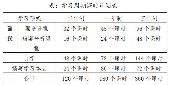全国卫生健康技术推广传承应用项目方案